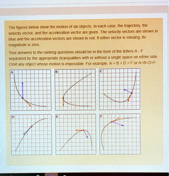 SOLVED:The figures below show the motion of SIx objects_In each case ...