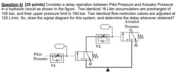 SOLVED: Question 4 [25 points] Consider a delay operation between Pilot ...