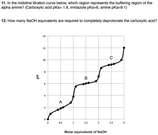 Solved in the histidine titration curve below which region represents