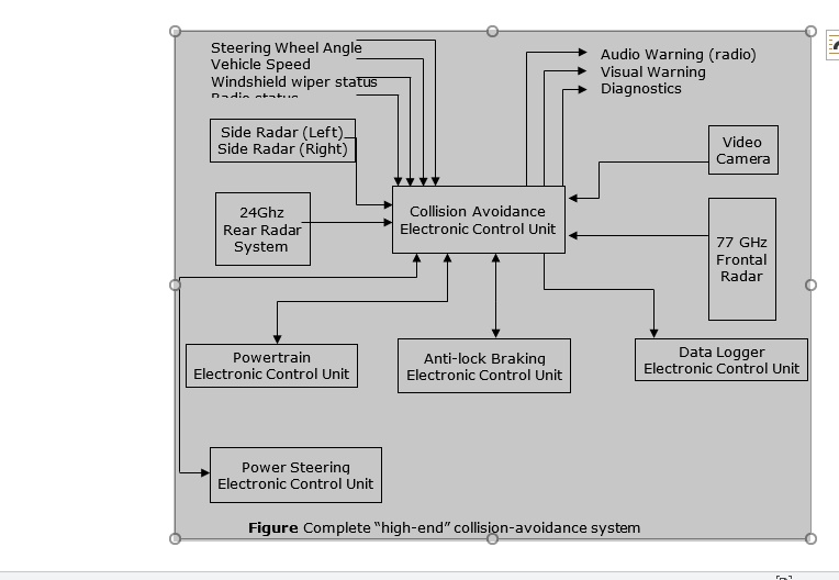 Anti collision warning sale system