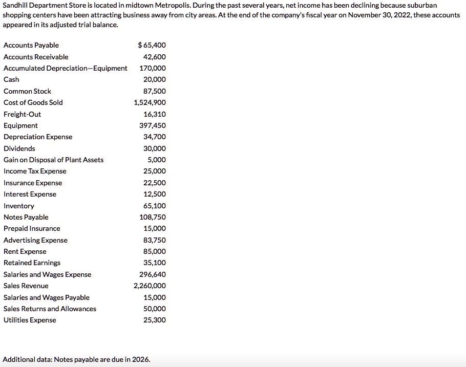 SOLVED Prepare the Balance Sheet Calculate the profit margin and