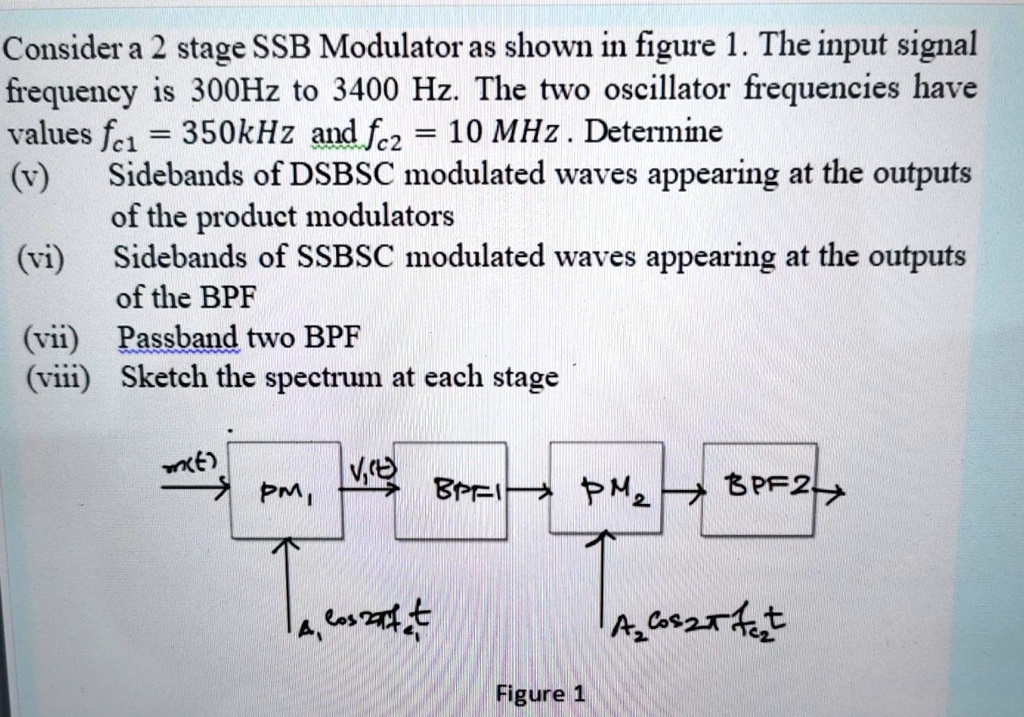 SOLVED Consider a 2stage SSB Modulator as shown in Figure 1. The