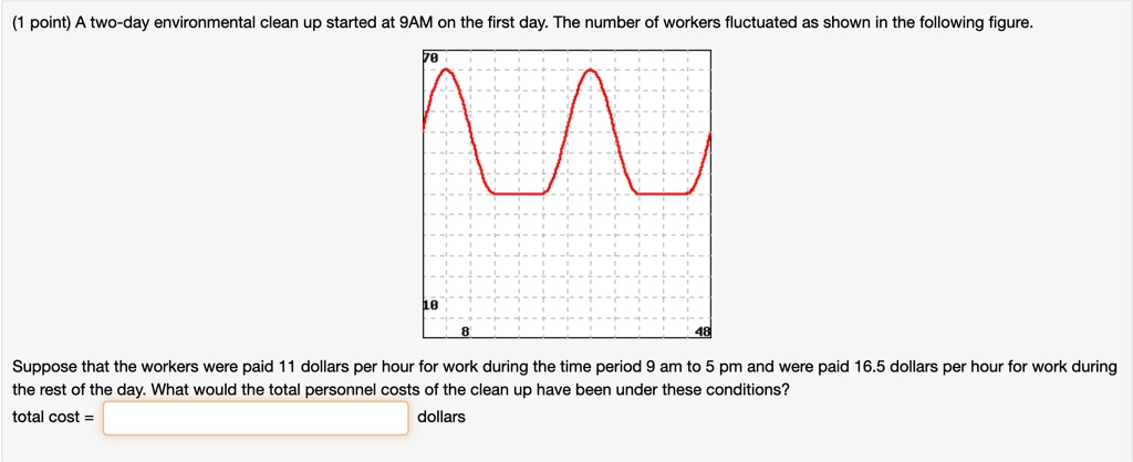 A two-day environmental clean up started at 9AM on the first day. The number of workers fluctuated as shown in the following figure.
Suppose that the workers were paid 11 dollars per hour for work during the time period 9 am to 5 pm and were paid 16.5 dollars per hour for work during the rest of the day. What would the total personnel costs of the clean up have been under these conditions?
total cost = dollars