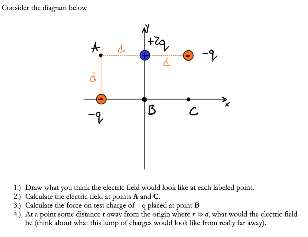 SOLVED:Consider The Diagram Below B C 1.) Draw What You Think The ...