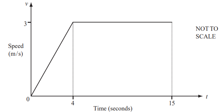 normal cycle speed in km