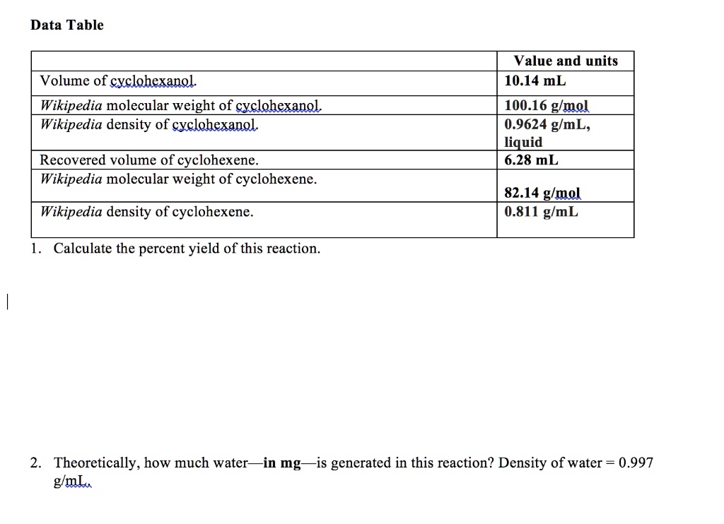 Solved Data Table Value And Units 10 14 Ml 100 16 G Mgl 0 9624 G Ml Liquid 6 28 Ml Volume Of Cyclohexanol Wikipedia Molecular Weight Of Cyclohexanol Wikipedia Density Of Cyclohexanol Recovered Volume Of Cyclohexene Wikipedia Molecular