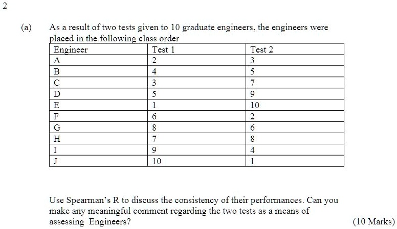 2
(a)
As a result of two tests given to 10 graduate engineers, the engineers were
placed in the following class order
Engineer	Test 1	Test 2
A	2	3
B	4	5
C	3	7
D	5	9
E	1	10
F	6	2
G	8	6
H	7	8
I	9	4
J	10	1
Use Spearman's R to discuss the consistency of their performances. Can you
make any meaningful comment regarding the two tests as a means of
assessing Engineers?
(10 Marks)