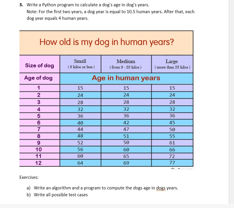 How Long Is A Dog Year In Days