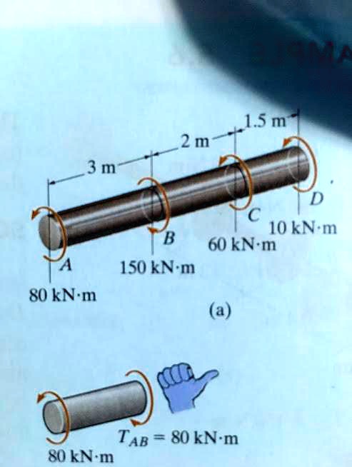 SOLVED: Above is a solid metal rod (top illustration) with a radius of ...