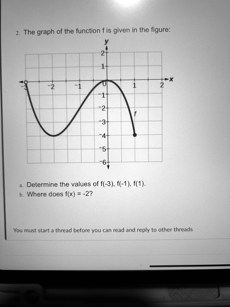 the graph of the function f is given in the figure a determine the ...