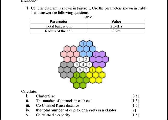 question 1 1 cellular diagram is shown in figure 1 use the parameters ...
