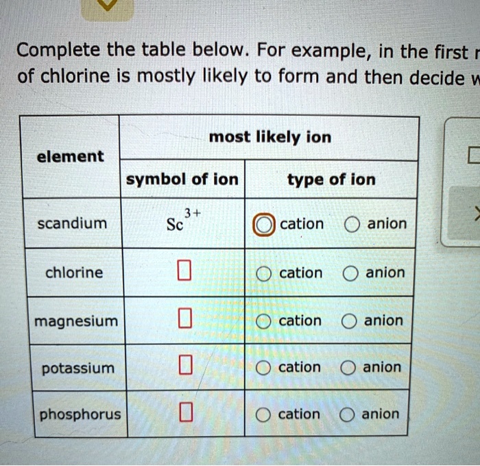 SOLVED Complete the table below For example, in the first of chlorine