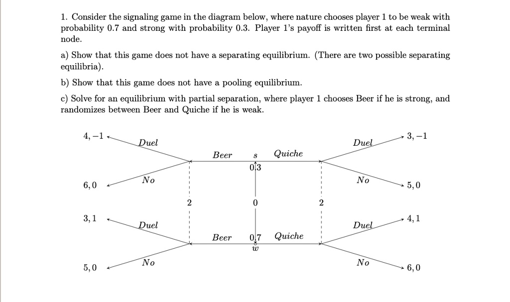 Signalling Game 1 consider the signaling game in the diagram below where nature chooses ...