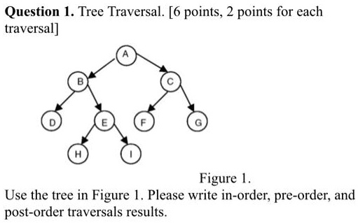 SOLVED: Question 1. Tree Traversal. [6 points, 2 points for each ...