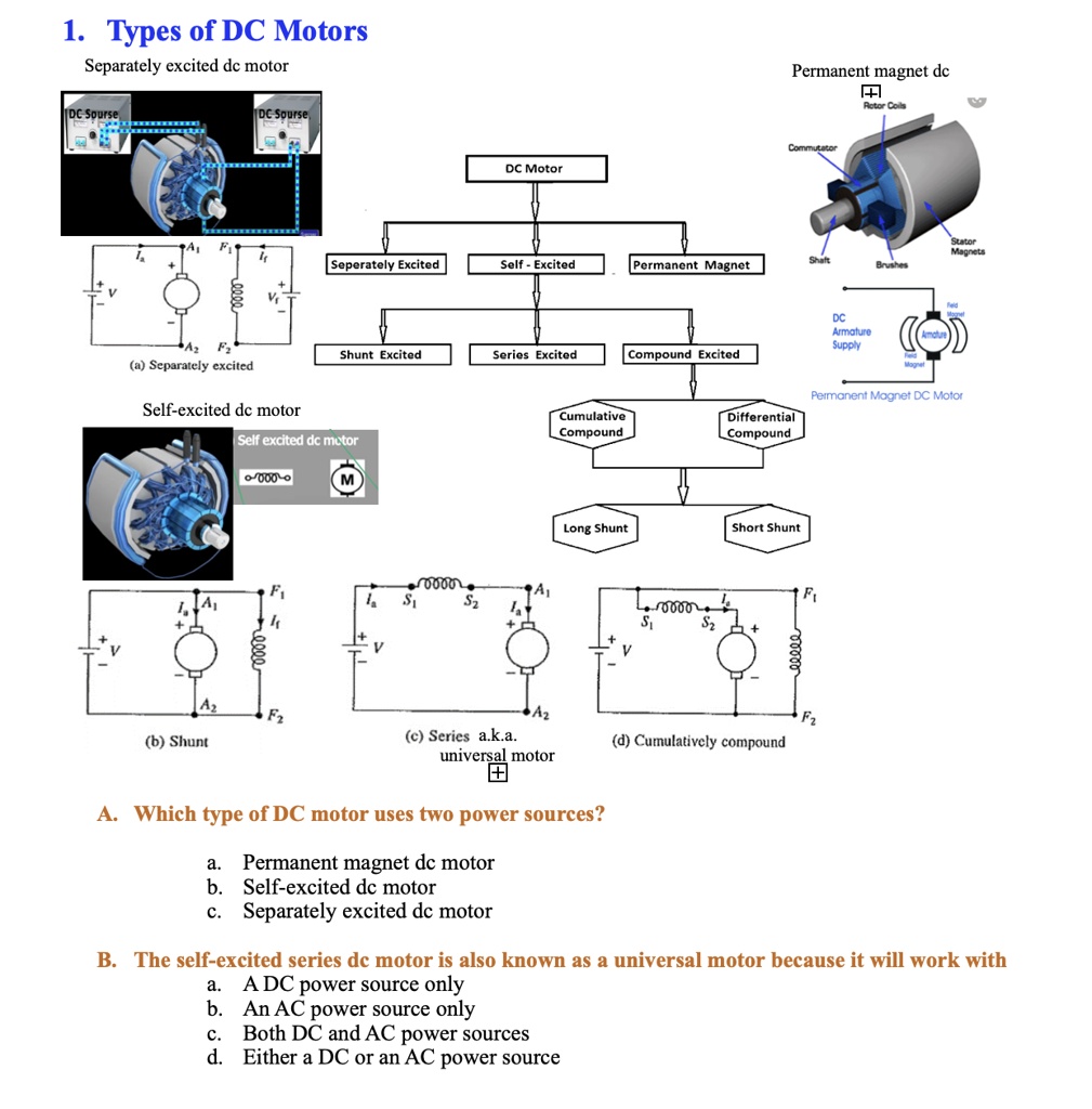 Types of DC Motors Separately excited DC motor (a) Separately excited ...