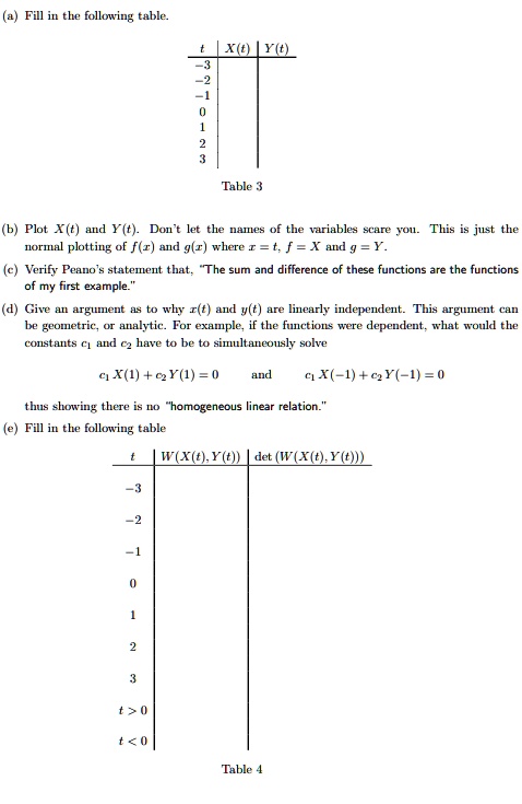 Solved A Fill In The Following Table Xw Y T Table B Plot X T And Y T Don T Let The Haies The Variables Schr Voi This Just The Normal Plotting Of F R And G R
