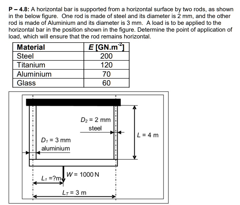 SOLVED Texts P4.8 A horizontal bar is supported from a horizontal
