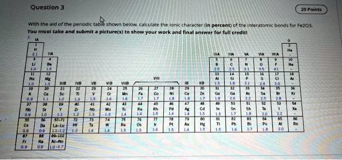 Question 3
20 Points
With the aid of the periodic table shown below, calculate the ionic character (In percent) of the interatomic bonds for Fe2O3.
You must take and submit a picture(s) to show your work and final answer for full credit!