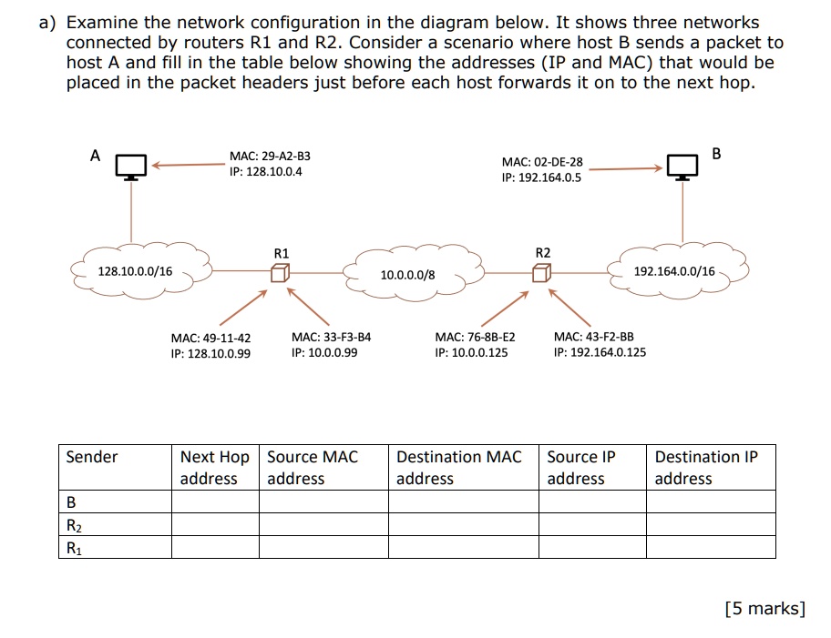 Examine the network configuration in the diagram below. It shows three ...