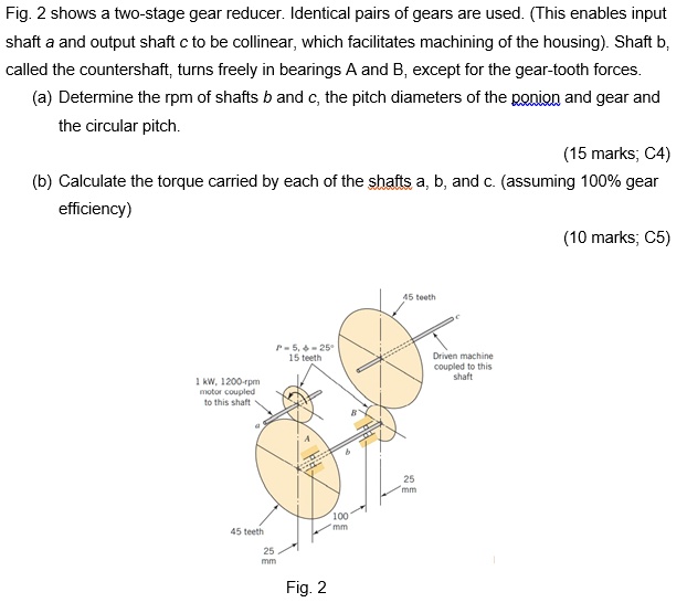 SOLVED: Fig. 2 shows a two-stage gear reducer. Identical pairs of gears ...