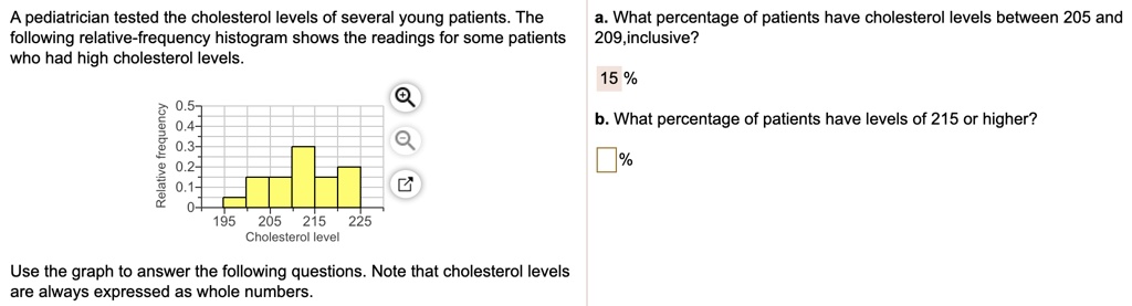 A pediatrician tested the cholesterol levels of several young patients. The following relative-frequency histogram shows the readings for some patients who had high cholesterol levels.
a. What percentage of patients have cholesterol levels between 205 and 209, inclusive?
15 %
b. What percentage of patients have levels of 215 or higher?
Use the graph to answer the following questions. Note that cholesterol levels are always expressed as whole numbers.