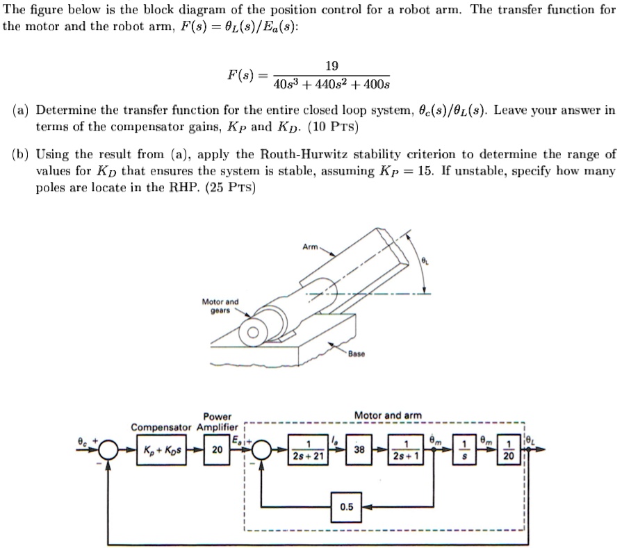 The figure below is the block diagram of the position...