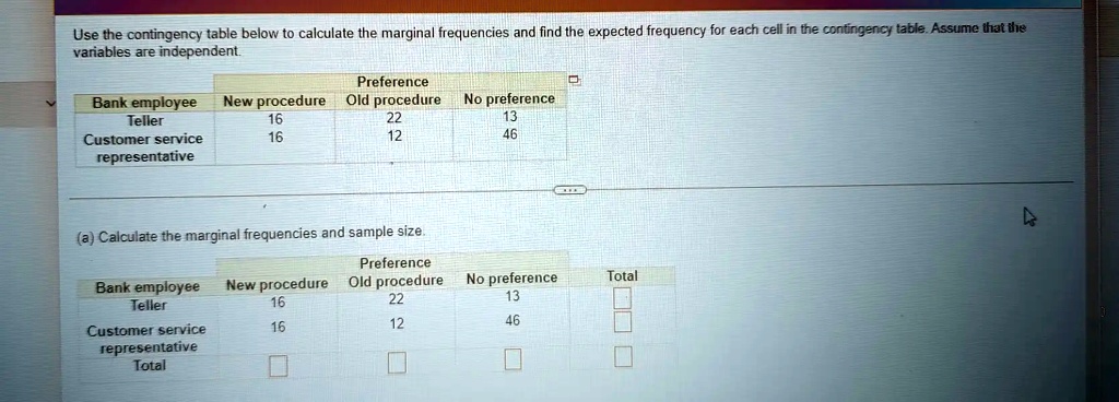 SOLVED: Use the contingency table below to calculate the marginal ...