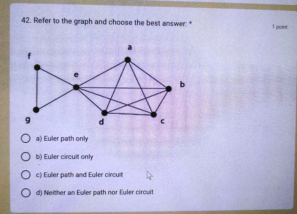 SOLVED: 42. Refer To The Graph And Choose The Best Answer: A) Euler ...