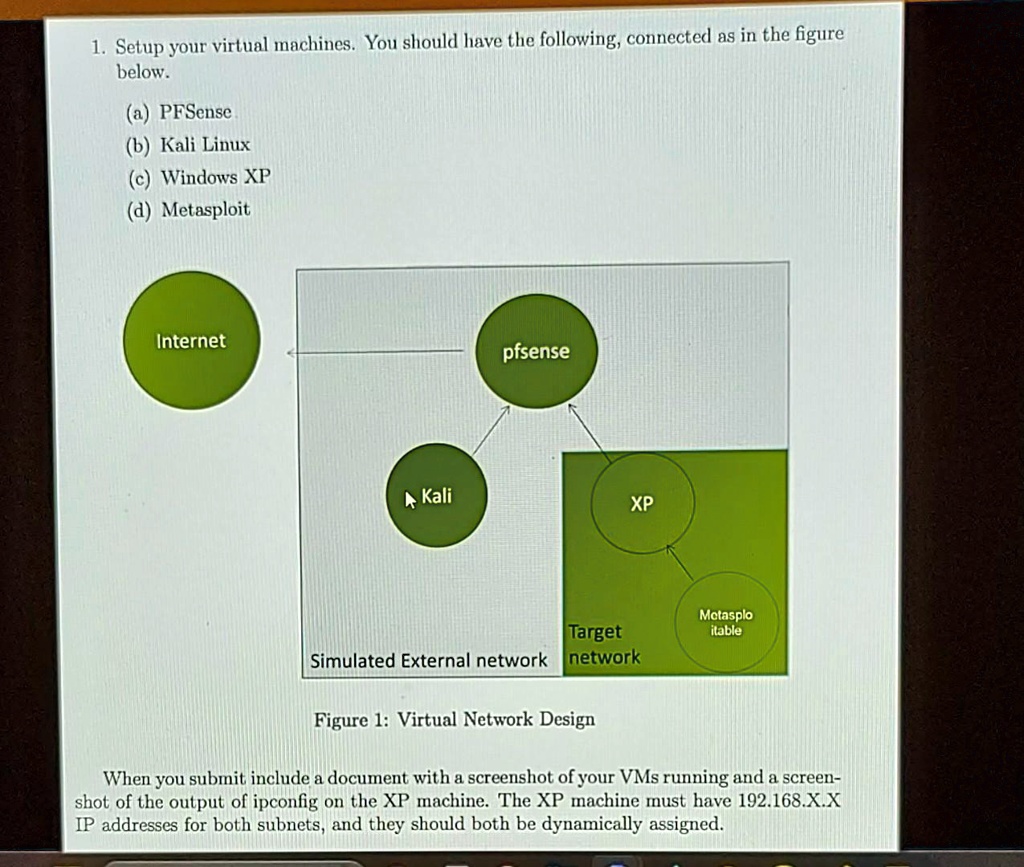 SOLVED: 1. Setup your virtual machines. You should have the following,  connected as in the figure below: a) PFSense b) Kali Linux c) Windows XP d)  Metasploit Internet pfsense Kali XP Metasplo