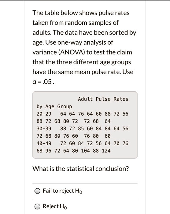 Solved The Table Below Shows Pulse Rates Taken From Random Samples Of Adults The Data Have Been Sorted By Age Use One Way Analysis Of Variance Anova To Test The Claim That The Three