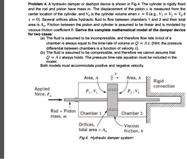 SOLVED Problem 4. A hydraulic damper or dashpot device is shown in Fig