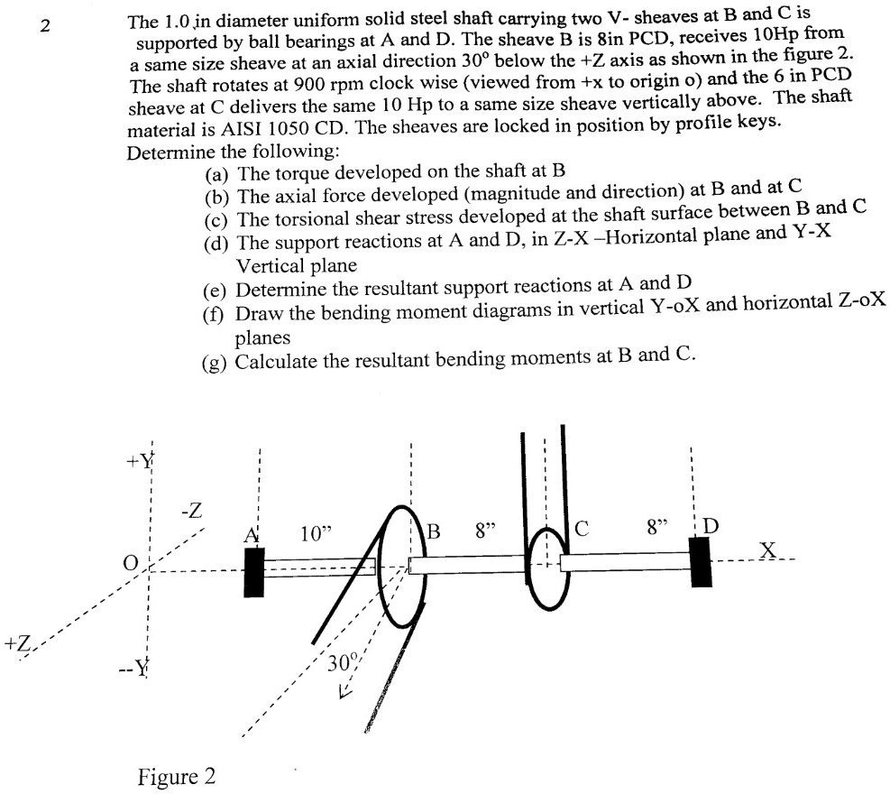 SOLVED The 1.0 yin diameter uniform solid steel shaft carrying two V