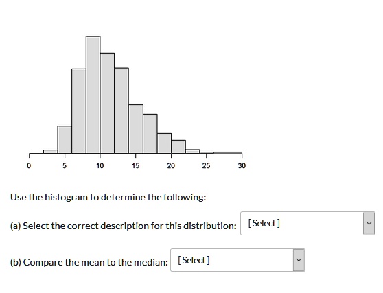 SOLVED: Use the histogram to determine the following: (a) Select the ...