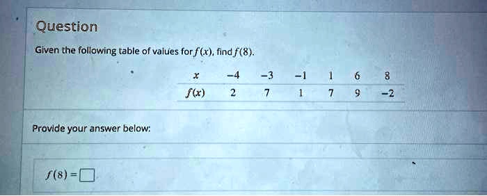 SOLVED Given The Following Table Of Values For F x Find F 8 N 
