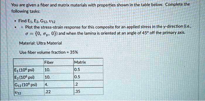 SOLVED: You are given a fiber and matrix material with properties shown ...