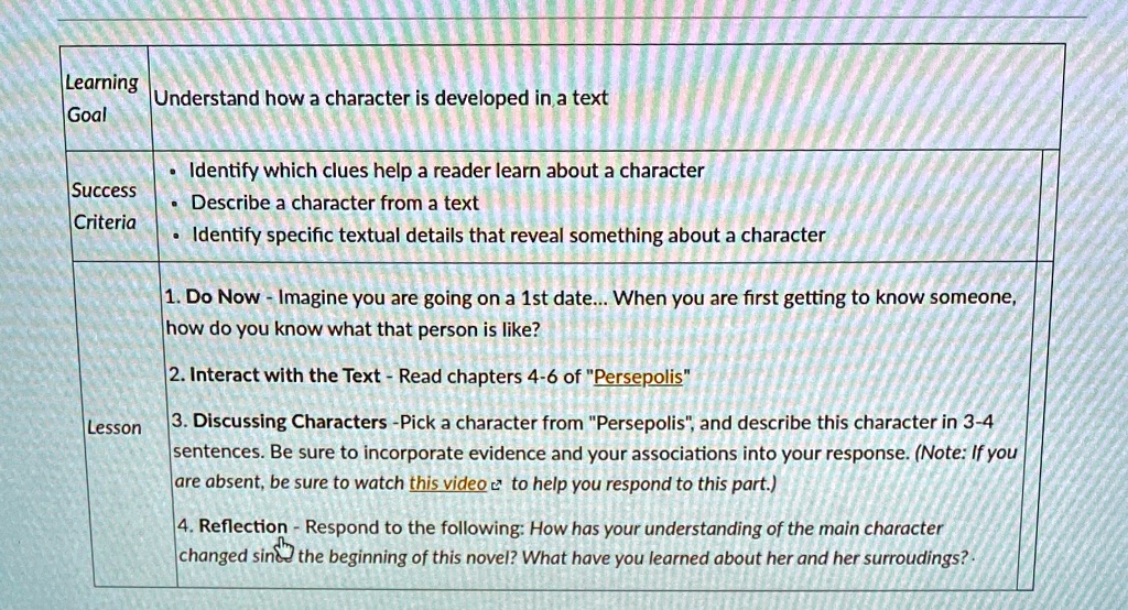 (Learning) Understand how a character is developed in a text. Goal ...