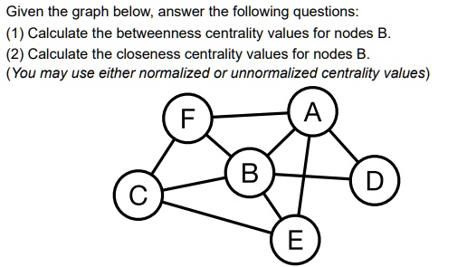 SOLVED: Given The Graph Below, Answer The Following Questions ...