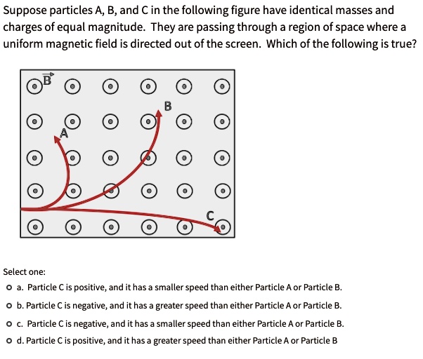 SOLVED: Suppose Particles A, B,and C In The Following Figure Have ...