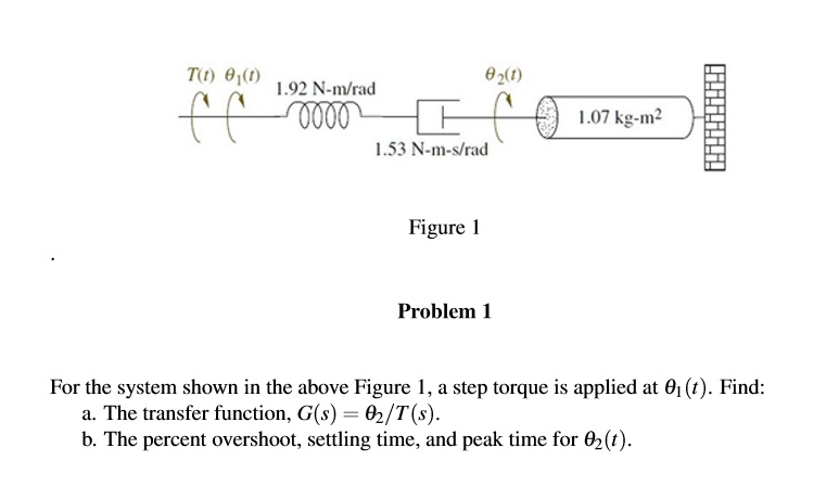 T T θ1 T 1 92 N M Rad θ2 T 1 07 Kg M 2 1 53 N M S Rad Figure 1