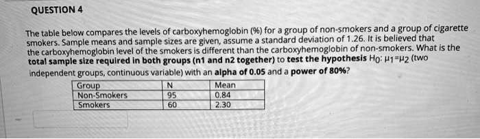 The Table Below Compares The Levels Of Carboxyhemoglobin (%) For 3 ...