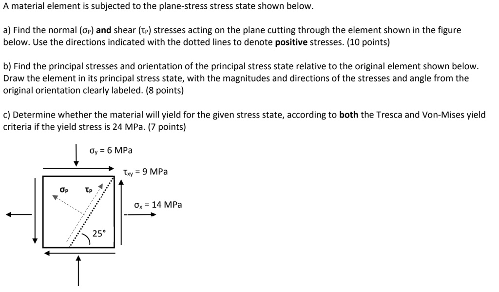 A material element is subjected to the plane-stress stress state shown ...