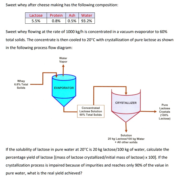 Sweet whey after cheese making has the following composition: Lactose ...