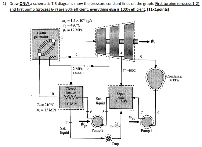 SOLVED: Thermo problem. Need help ASAP Draw ONLY a schematic T-S ...