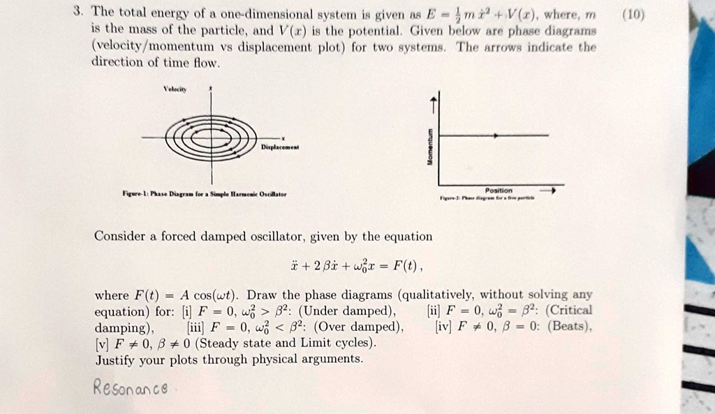 The total energy of a one-dimensional system is given as ( E=frac12 m x ...