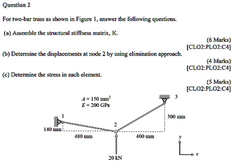 SOLVED: Question For a two-bar truss shown in Figure, answer the ...