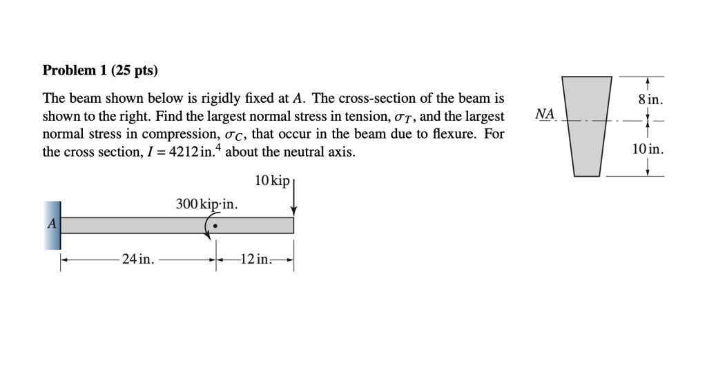 Solved The Beam Shown Below Is Rigidly Fixed At A The Cross Section Solved The Beam Shown Below Is Rigidly Fixed At A The Cross Section