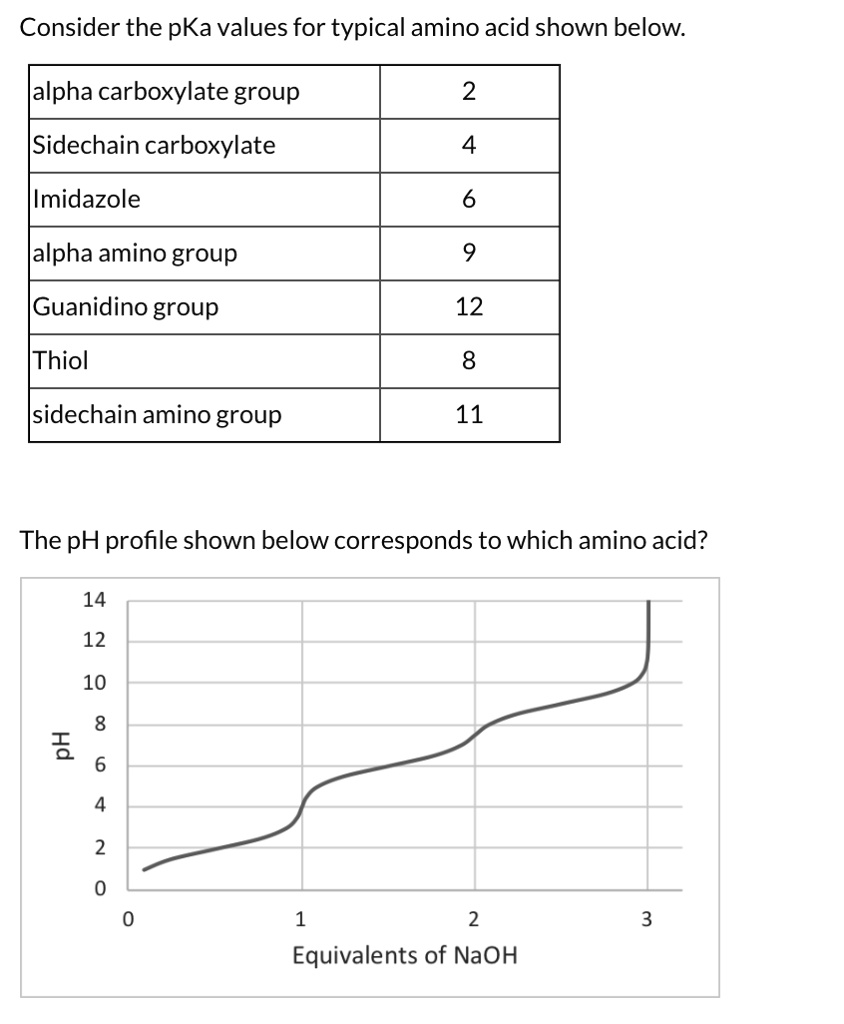 Solved Consider The Pka Values For Typical Amino Acid Shown Below Alpha Carboxylate Group 2