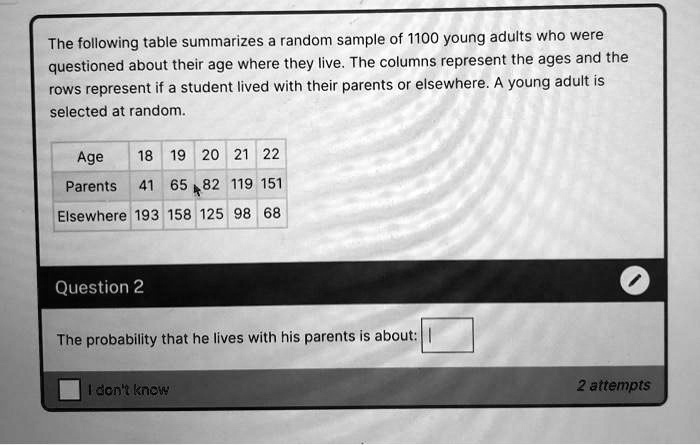 The Following Table Summarizes A Random Sample Of 1100 Young Adults Who Were Questioned About 9267