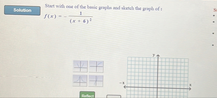 Solution Start with one of the basic graphs and sketch the graph of : f ...