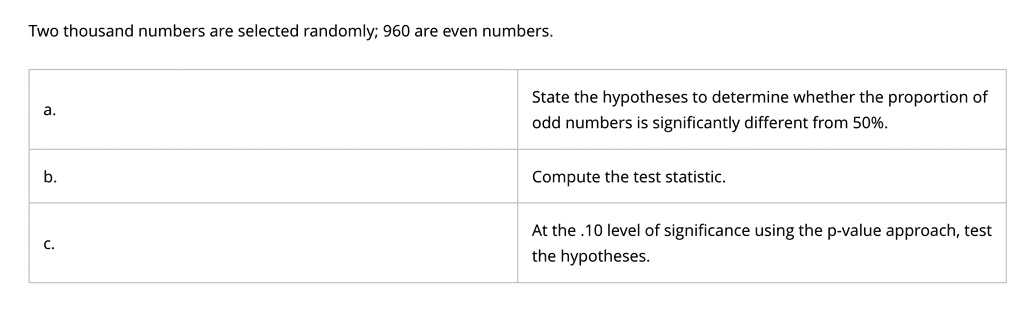 Two thousand numbers are selected randomly; 960 are even numbers.
a.
b.
c.
State the hypotheses to determine whether the proportion of
odd numbers is significantly different from 50%.
Compute the test statistic.
At the .10 level of significance using the p-value approach, test
the hypotheses.